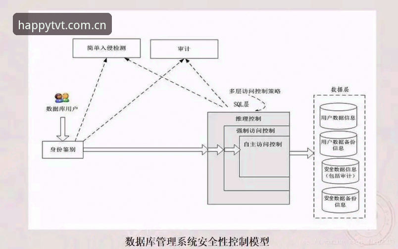 TVT体育平台安全性评估指南：从下载到数据验证的完整策略